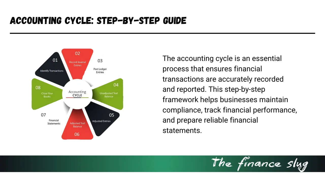Accounting Cycle: Step-by-Step Guide for Accurate Financial Reporting 1 Accounting Cycle Step-by-Step Guide for Accurate Financial Reporting